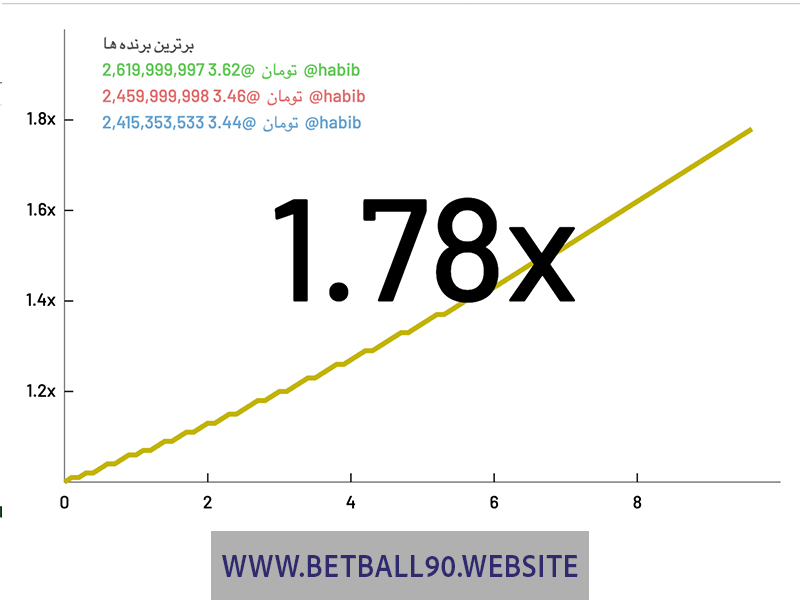 سایت شرط بندی انفجار